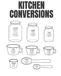 easy conversion charts