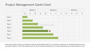 Project Milestones Plan Scheduling In Gantt Chart Slidemodel