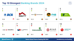 brand finance banking 500 2024 bank of