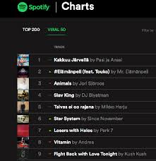 Star System No 6 On The Spotify Viral Chart Since November