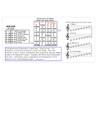 Slide Trombone Chart 12 Scales Improvise In Any Key