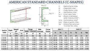 c channel sizes and dimensions