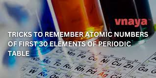 atomic numbers of first 30 elements