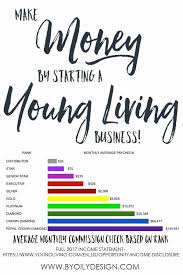 How To Make Money As A Young Living Distributor By Oily Design