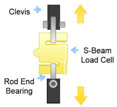 how a strain gauge load cell works