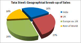 Safal Niveshak Stocktalk 2 Tata Steel