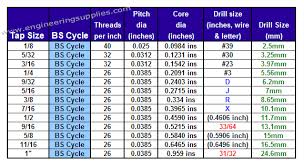 Bs Cycle Tap Drill Sizes