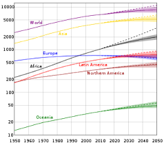 Maybe you would like to learn more about one of these? Projections Of Population Growth Wikipedia