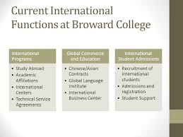International Education Organizational Structure Prepared By
