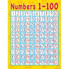 Numbers 1 100 Early Learning Chart