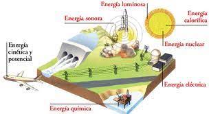 APRENDER ANDANDO: Energía - Trabajo - Potencia