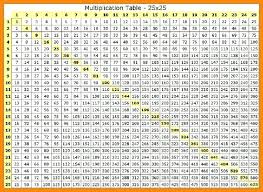 Multiplication Chart 1 50 Tommyschrager Me