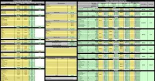 10 Free Household Budget Spreadsheets For 2019