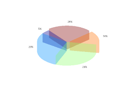 How To Make Pie Charts With Transparency On Matlab Stack