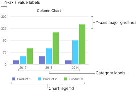 Add Legends And Gridlines In Numbers On Mac Apple Support