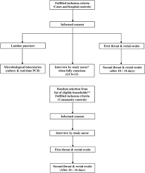 Nursing case study for tuberculosis   Fast Online Help SlideShare