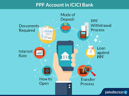 icici ppf account interest rate how