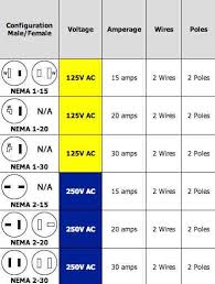 220 Plug Wiring Chart Catalogue Of Schemas