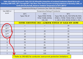 Ampacity Table 310 15 B 16