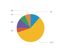 How Can I Show A Key To Define Each Color Of My Pie Chart
