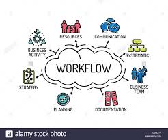 Workflow Chart With Keywords And Icons Sketch Stock Vector