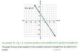 the graph of every linear equation in