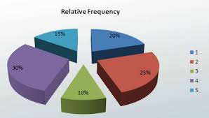 relative frequency definition