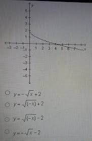 The Graph Of Y X Is Transformed As