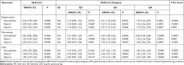 normal range hemoglobin a1c value