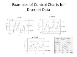 Ppt Control Charts Powerpoint Presentation Free Download