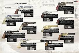 maverick weapons and catalog at red