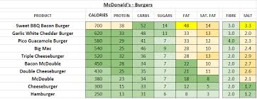 usa nutrition information