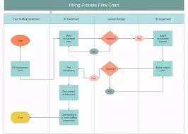 How To Design A Diagram Software Flowchart Quora