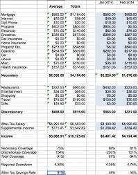 Financial Budget Spreadsheet Simple Personal Template Excel Free