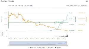 What Is Tether Usdt A Beginners Guide Crypto Chartist