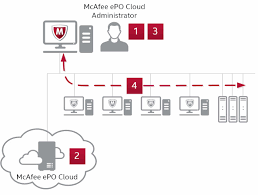 Mcafee Endpoint Protection Essential For Smb Faqs
