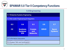 Test Evaluation And Certification Competency Spawar 5 9
