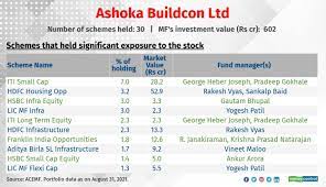 micro cap stocks held by mutual funds