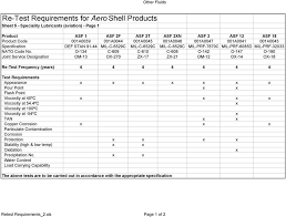 Shelf Life Periodic Product Inspection And Re Testing Pdf