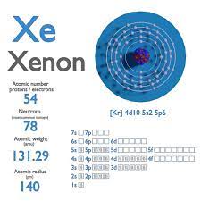 xenon atomic number atomic m
