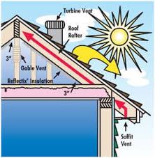 solar attic fans roof vents