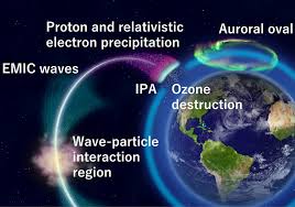 localized mesospheric ozone destruction