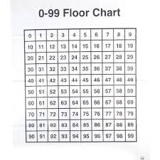 Giant Number Floor Chart