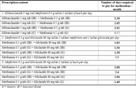 NCP on Diabetes Mellitus type II  PathoPhysiology of Hypertension  Diagram               