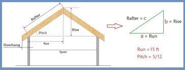 how to calculate length of roof rafter