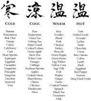 Yin Yang Food Chart Chinese Medicine Traditional Chinese