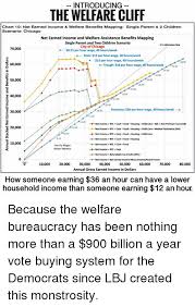 Introducing The Welfare Cliff Chart 10 Net Earned Income