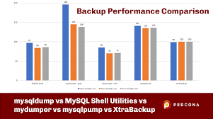 mysqldump vs mysql s utilities vs