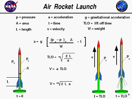 Air Rocket Launch Equations