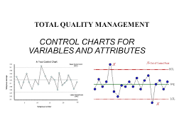 Total Quality Management Control Charts For Variables And
